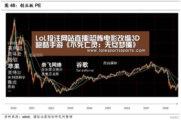 LoL投注网站直播|恐怖电影改编3D跑酷手游《不死亡灵:无尽梦魇》惊悚袭来!(图2) LoL投注网站直播